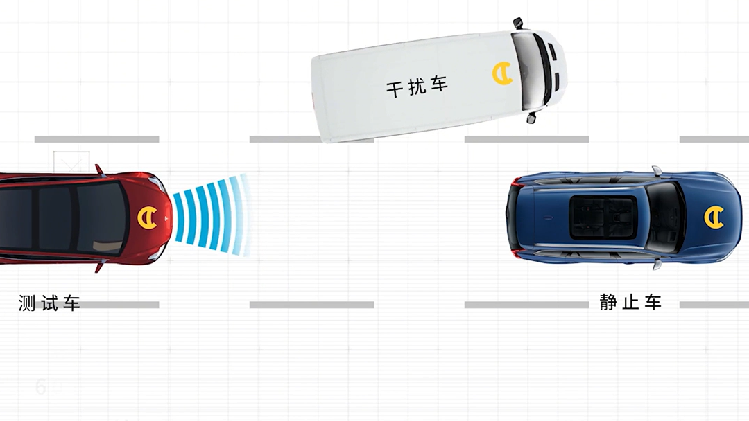 ทดสอบเบรคอัตโนมัติรถ C-segment มีทั้ง Corolla, Civic, รถจีน และนานาชาติ พบผู้ชนะเฉียดฉิว